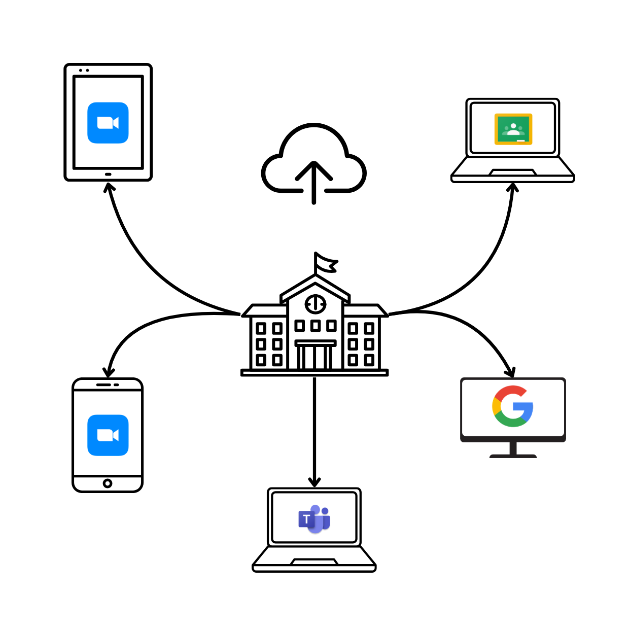 The Resilient Digital Classroom